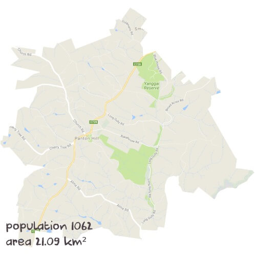 Biology Tutoring Near Me